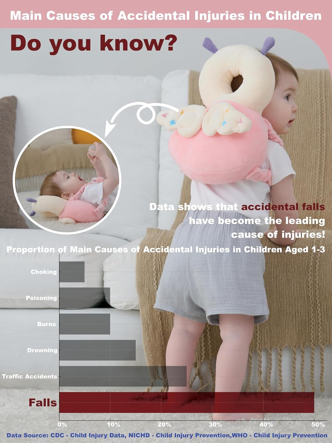 Baby Head Protector